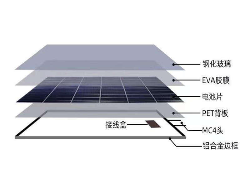 China Manufacture Aluminium Solar Panel Frame For Solar Photovoltaic Panel Anodized